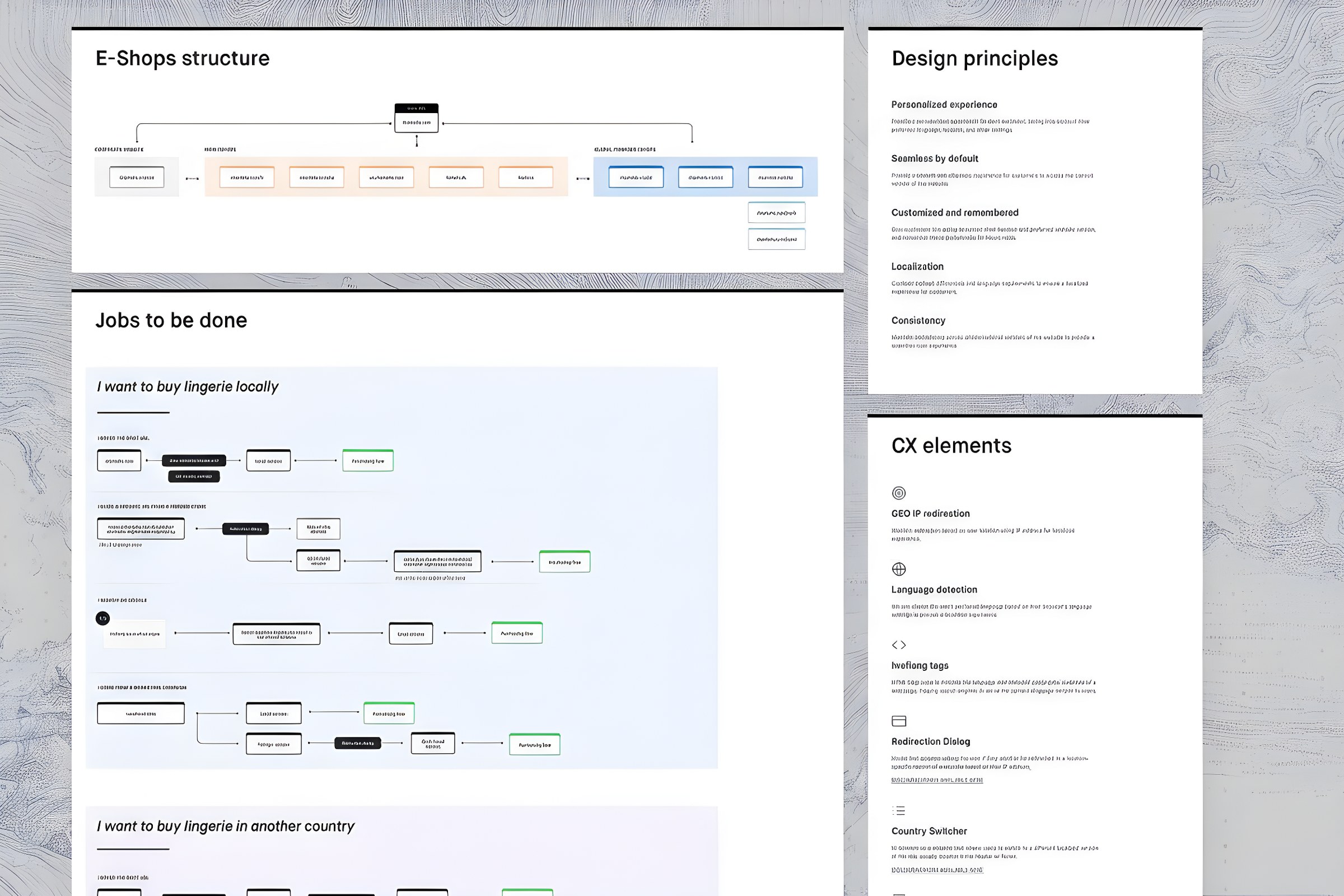 Chantelle — internationalization system
