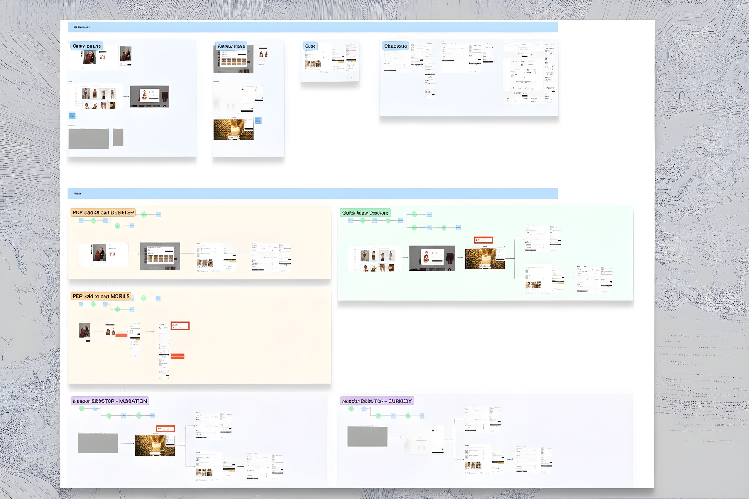 Chantelle — checkout flows mapping